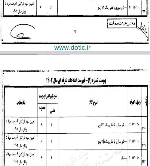 تعرفه واردات لاستیک در 1403 تعیین شد + جزئیات