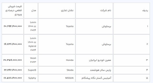 مهلت ثبت نام خودروهای وارداتی تمدید شد