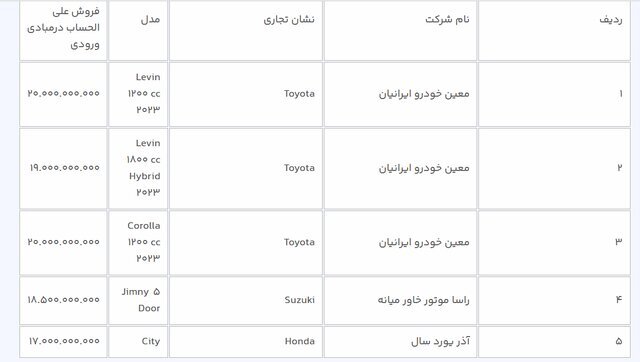 مهلت ثبت نام خودروهای وارداتی تمدید شد