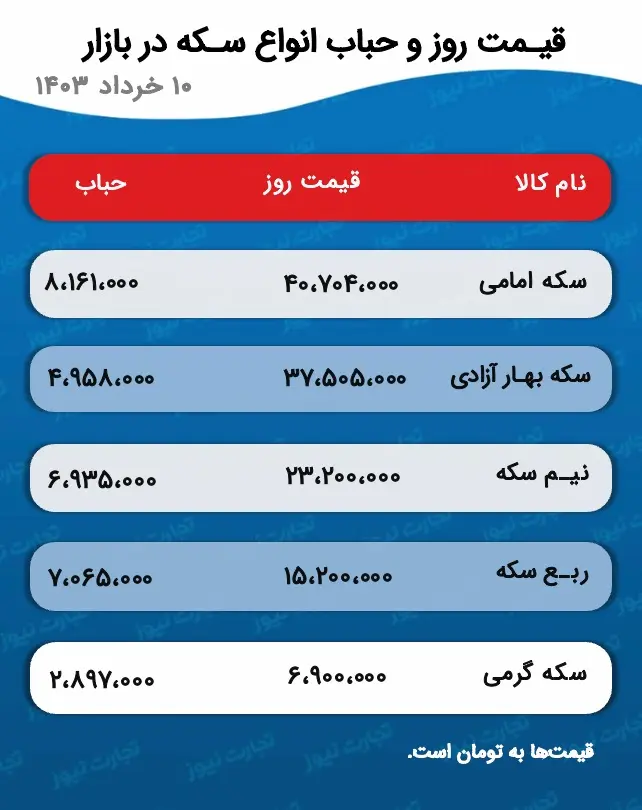 اسکرین شات 31 مه 2024 در 4:48:41 ب.ظ