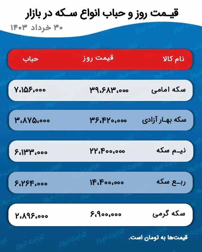 اسکرین شات 19 ژوئن 2024 در 5:14:43 ب.ظ