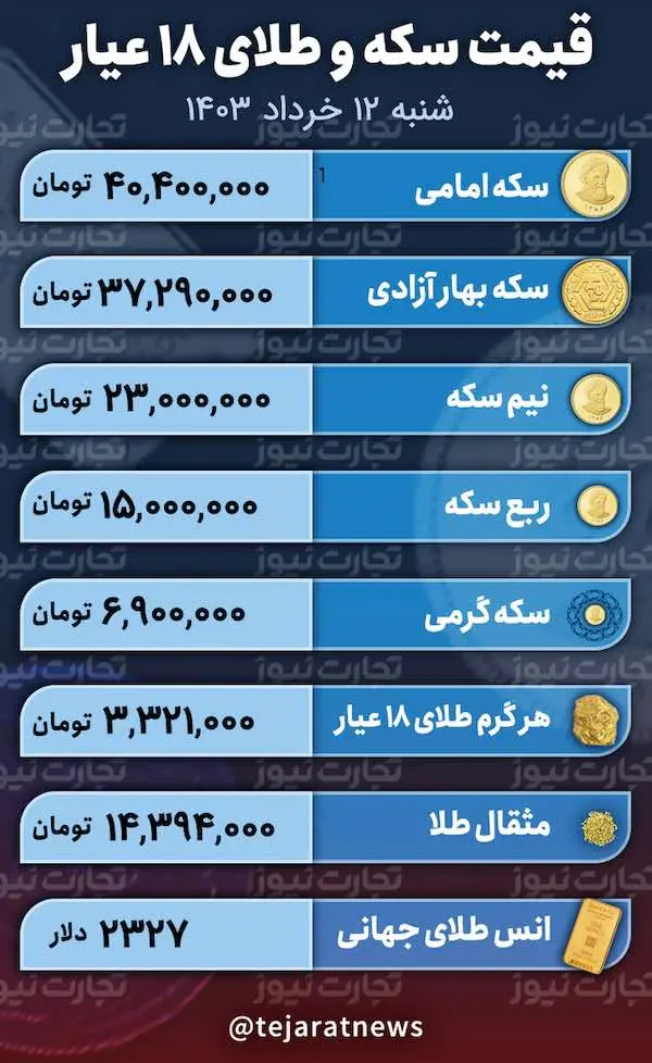 اسکرین شات ۱ ژوئن ۲۰۲۴ در ۱:۲۳:۵۴ ب.ظ
