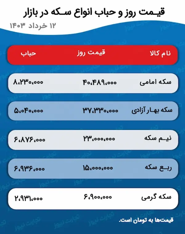 اسکرین شات ۱ ژوئن ۲۰۲۴ در ۵:۱۸:۴۹ ب.ظ