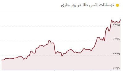 بازار طلا دوباره جهش کرد/ قیمت جدید طلا 17 خرداد ۱۴۰۳