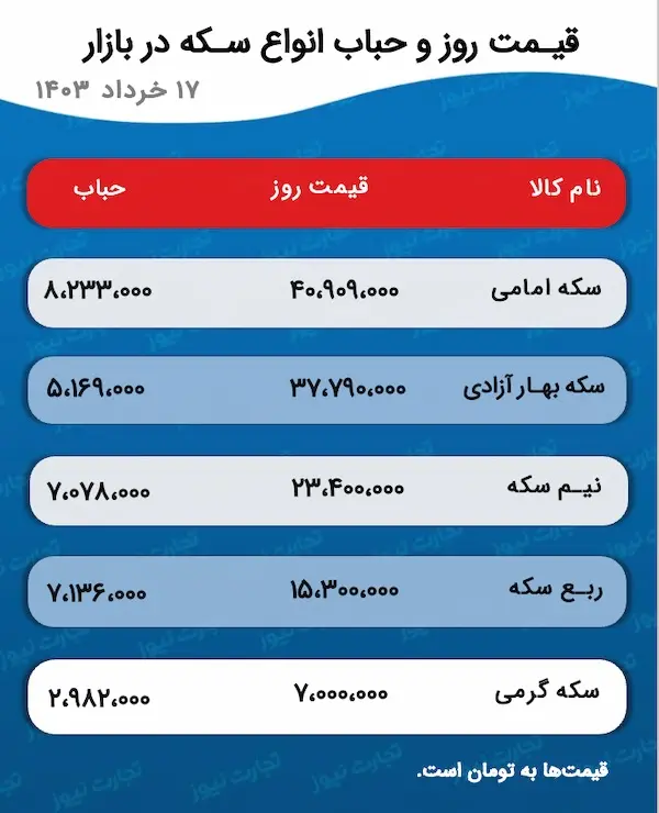 اسکرین شات 6 ژوئن 2024 در 10:03:46 ب.ظ