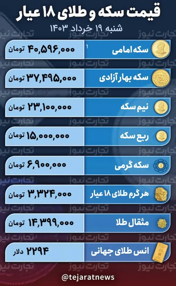 اسکرین شات 8 ژوئن 2024 در 1:23:54 ب.ظ