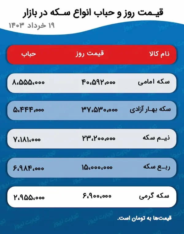 اسکرین شات 8 ژوئن 2024 در 5:13:09 ب.ظ
