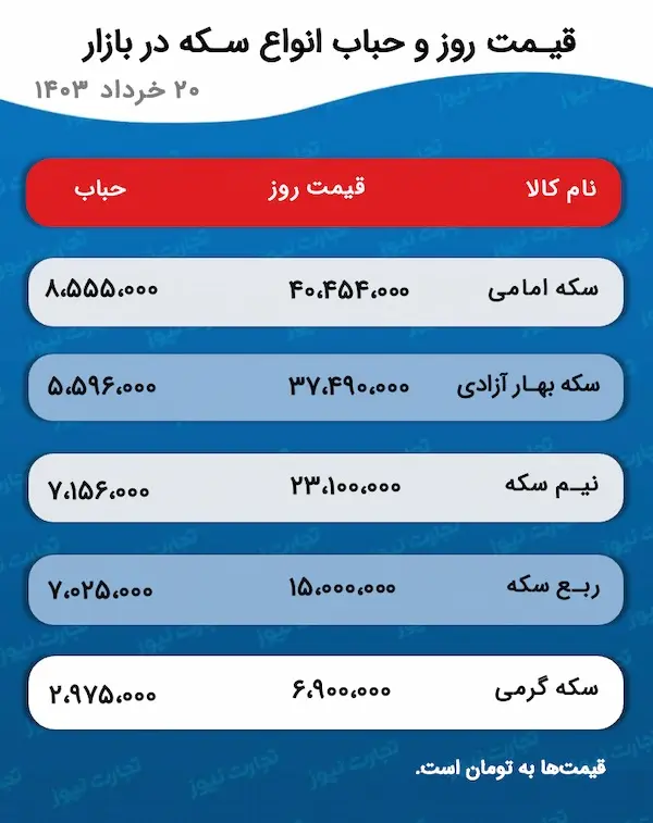 اسکرین شات 9 ژوئن 2024 در 4:39:59 ب.ظ
