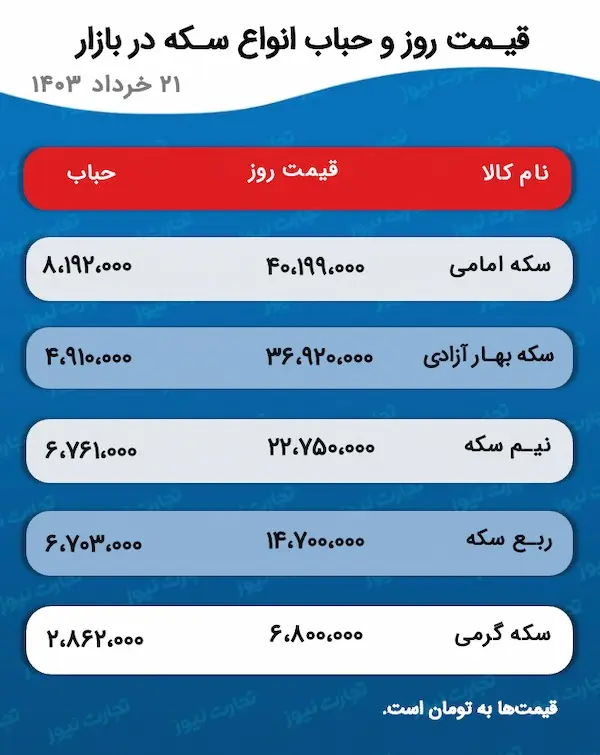 اسکرین شات 10 ژوئن 2024 ساعت 5:00 ب.ظ