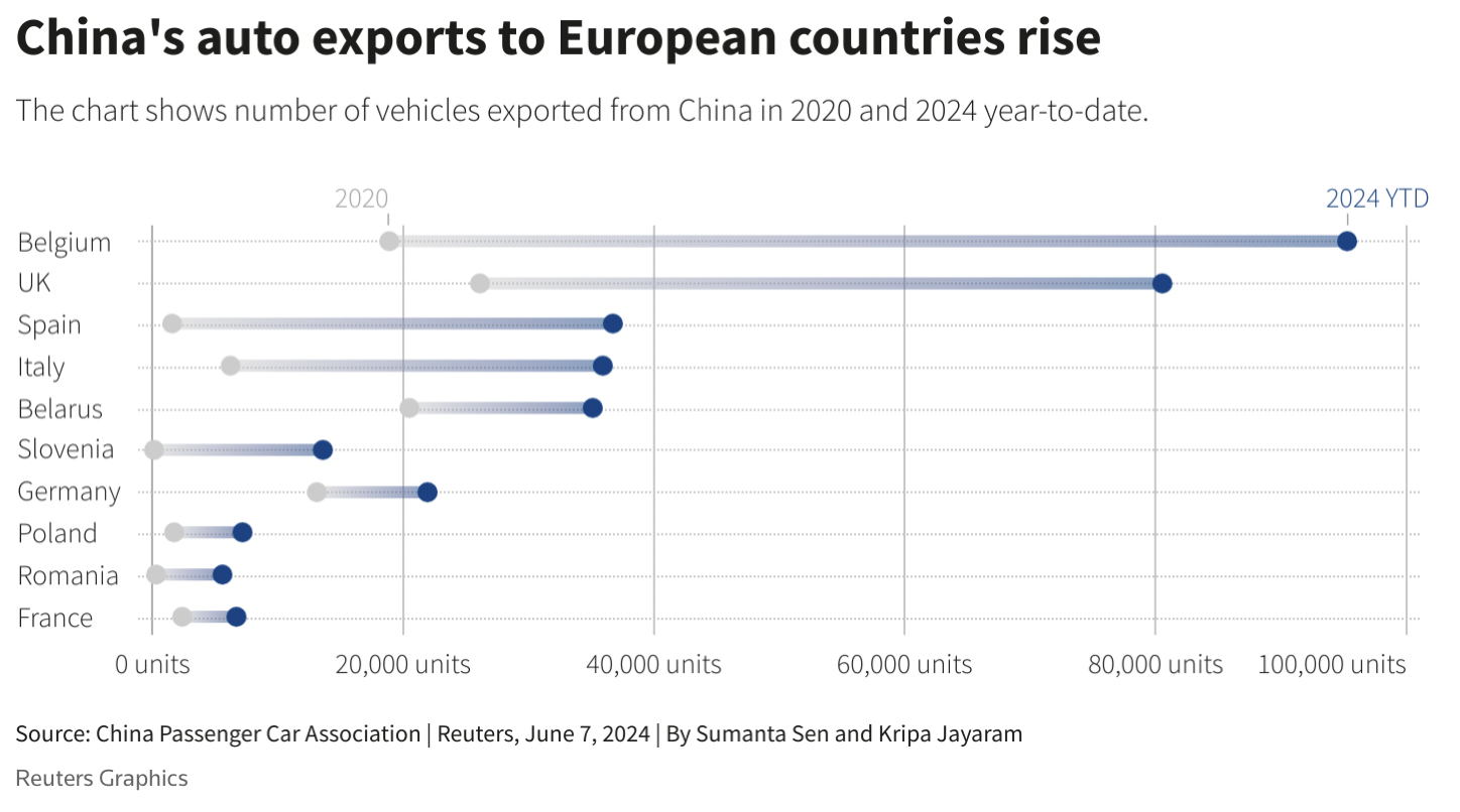 اتحادیه اروپا تعرفه های اضافی تا 38 درصد بر خودروهای برقی چینی اعمال می کند