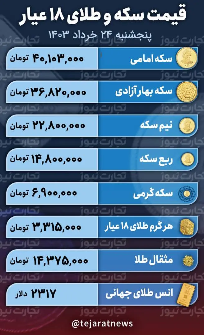 اسکرین شات 13 ژوئن 2024 در 1:53:36 ب.ظ