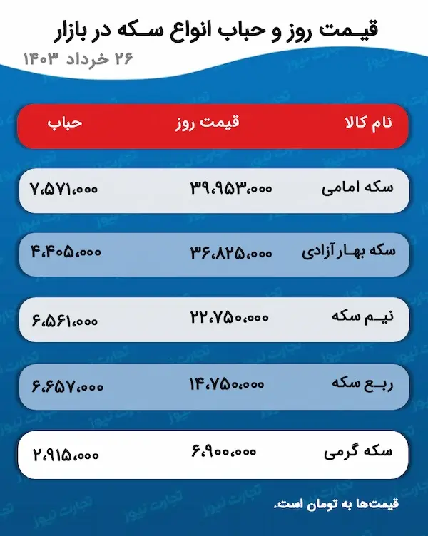 اسکرین شات 15 ژوئن 2024 در 5:12:05 ب.ظ