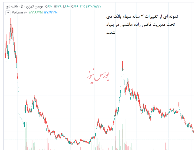 امیدوارم حداقل یکی از نامزدها چیزی از اقتصاد و بازار سرمایه بفهمد دوست دارم حداقل یکی از کاندیداها چیزی در مورد اقتصاد و بازار سرمایه بفهمد