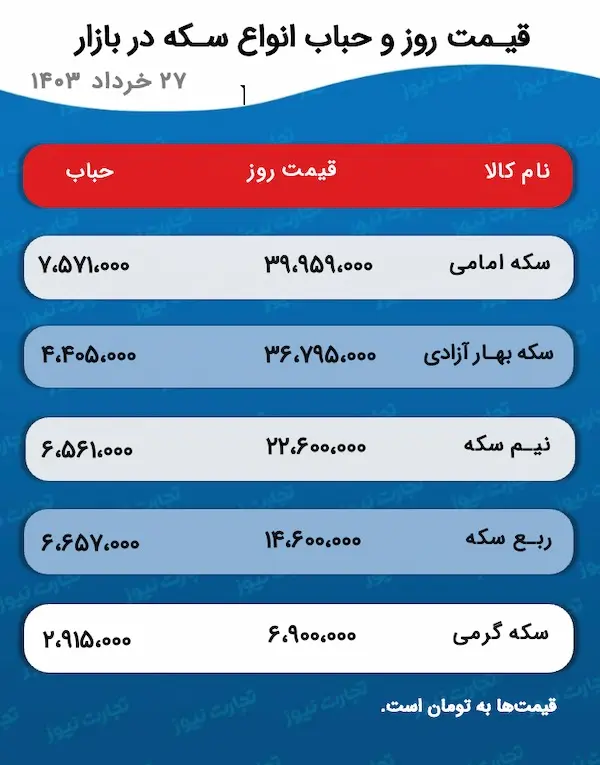 اسکرین شات 17 ژوئن 2024 در 4:41:15 ب.ظ
