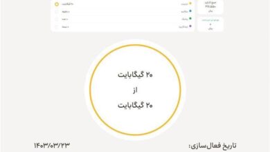 فعال‌سازی بسته اینترنت رایگان ایرانسل ویژه انتخابات