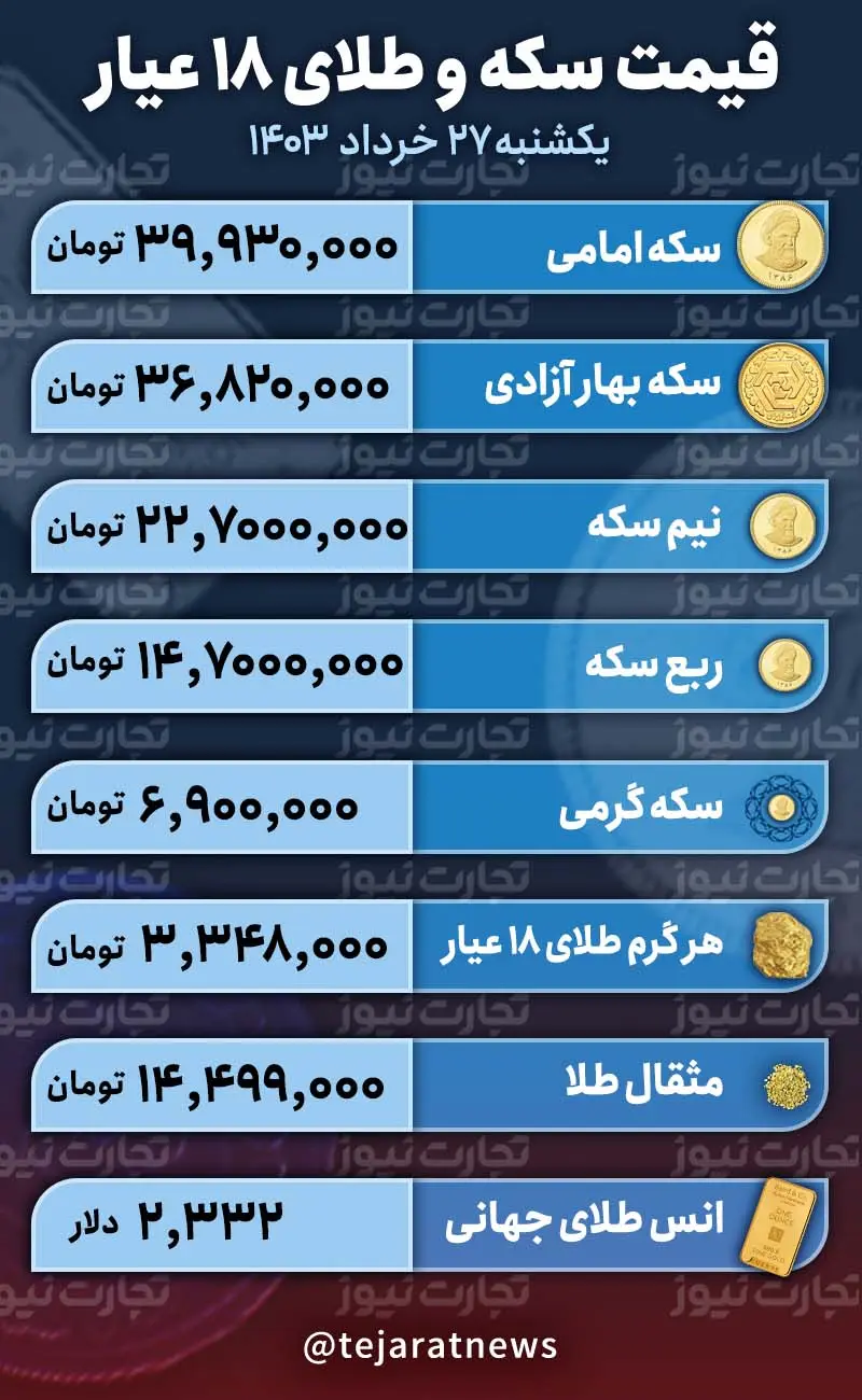 قیمت سکه و طلا 27 خرداد