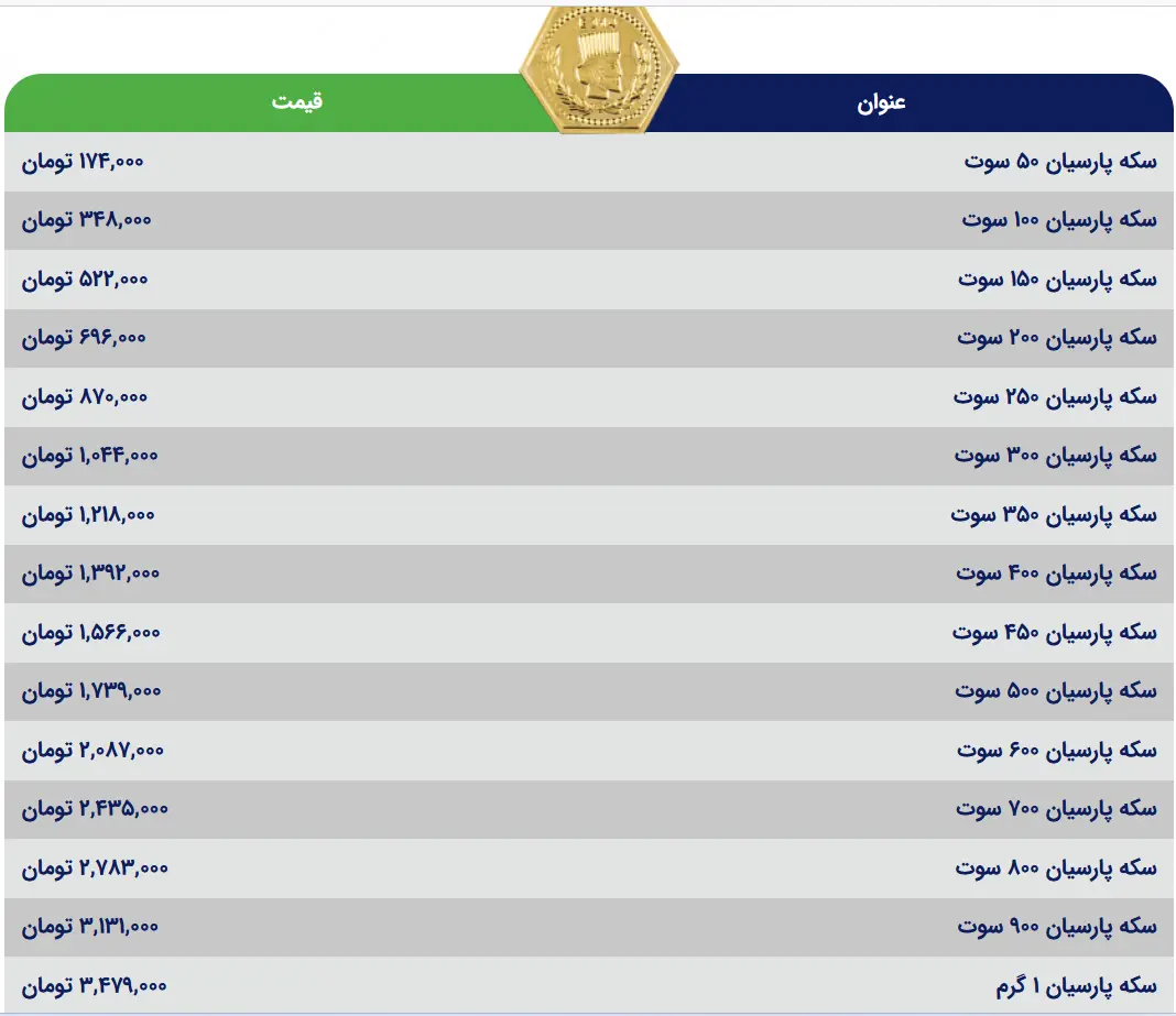 سکه های ایرانی سیزدهم تیر