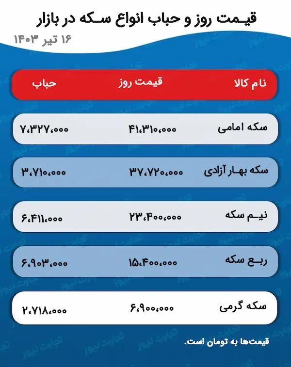 اسکرین شات 6 ژوئیه 2024 در 5:13:37 ب.ظ