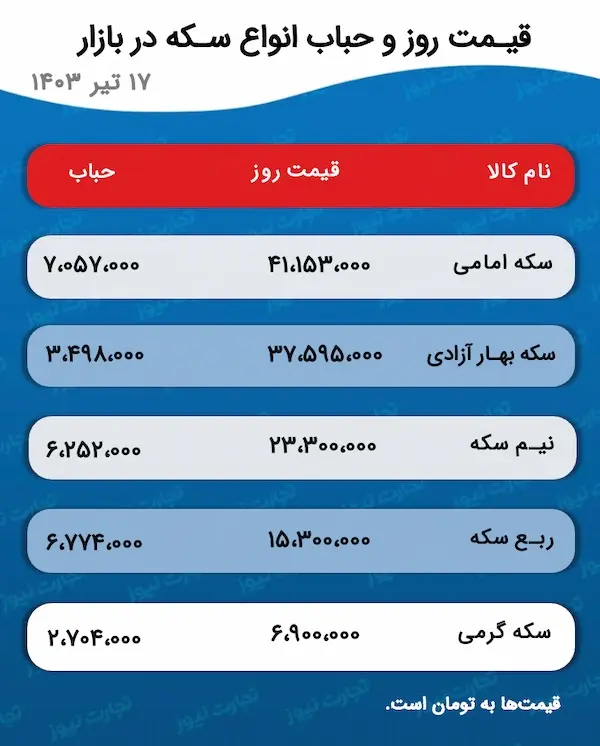 اسکرین شات 7 ژوئیه 2024 در 4:18:10 ب.ظ