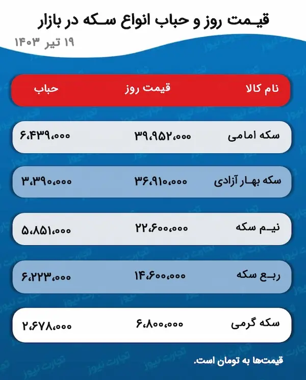 اسکرین شات 9 ژوئیه 2024 در 5:22:56 ب.ظ