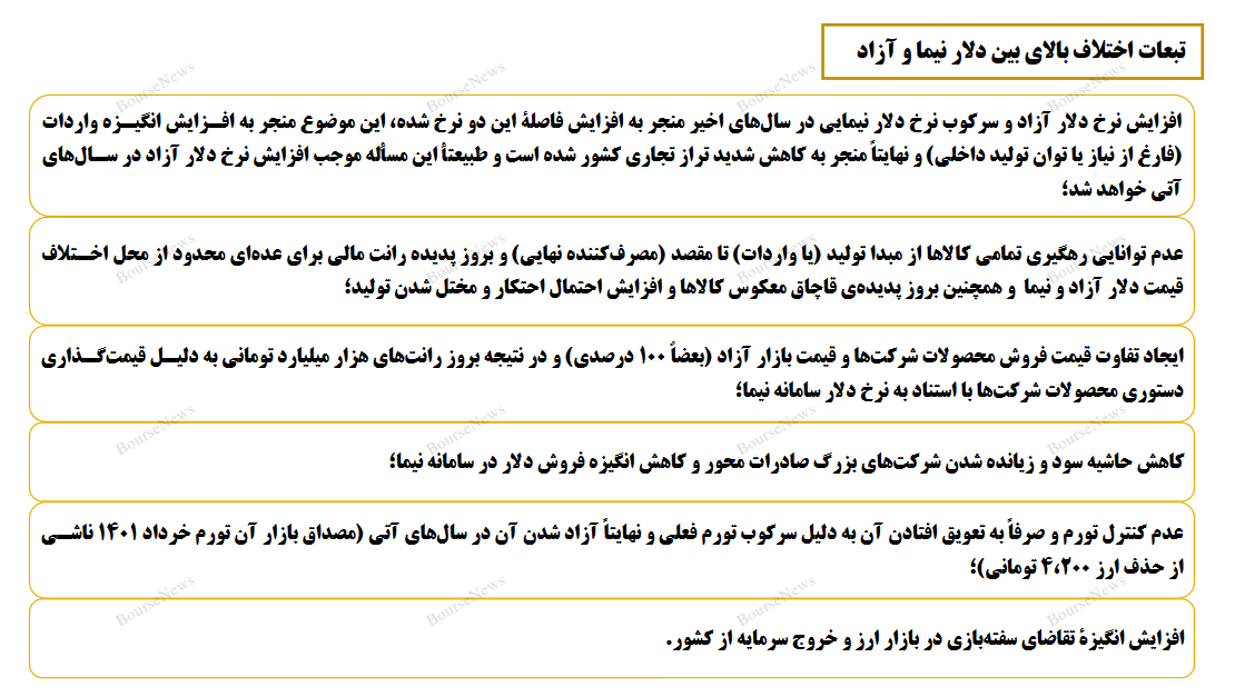 بررسی برخی پیامدها و آثار افزایش شکاف دلار آزاد و نیما - تیر 1403