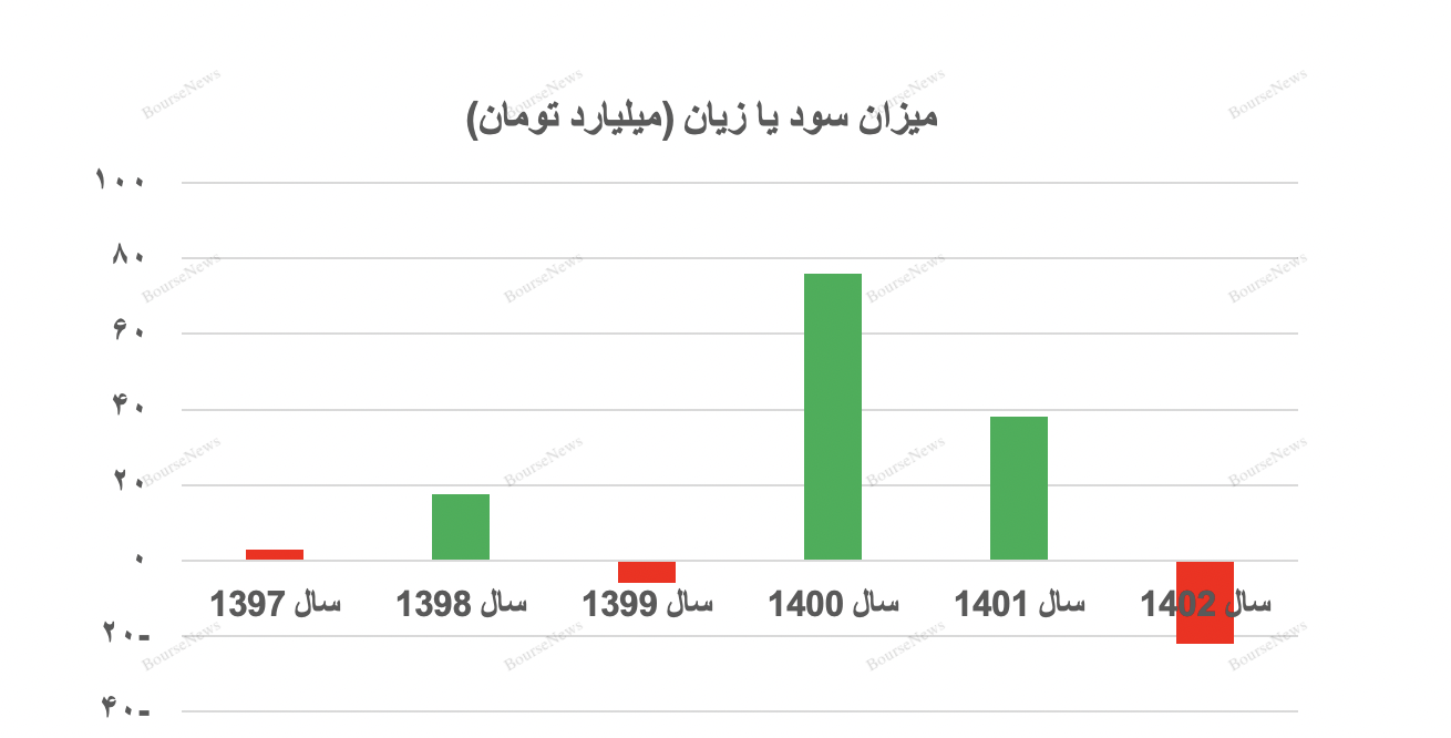 تصمیمات عجولانه و غیر کارشناسی دولت جوجه ها را با مشکل مواجه می کند