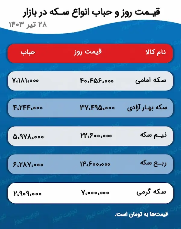 تصویر 19 ژوئیه 2024 در 4:05:55 ب.ظ