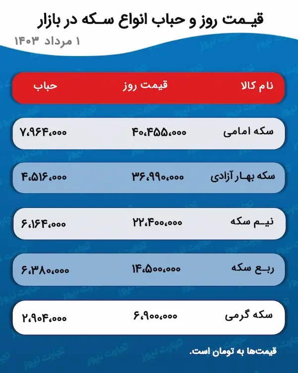 اسکرین شات 22 ژوئیه 2024 در 5:11:34 ب.ظ