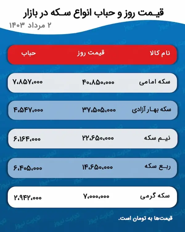 اسکرین شات 23 ژوئیه 2024 در 5:18:26 ب.ظ