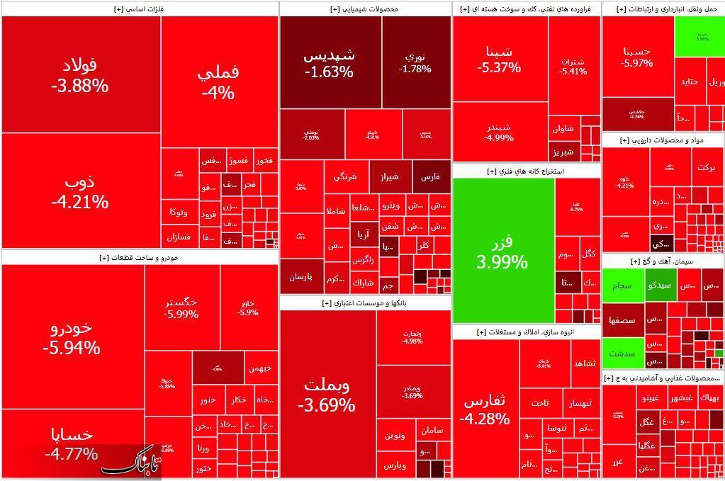 خونین ترین روز بورس تهران رقم خورد