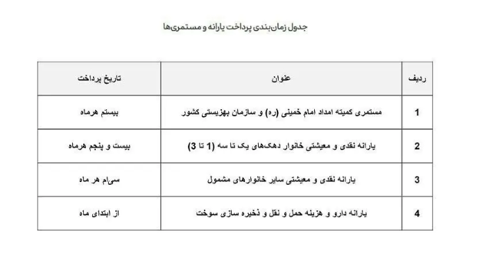 زمان واریز یارانه جدید دولت اعلام شد