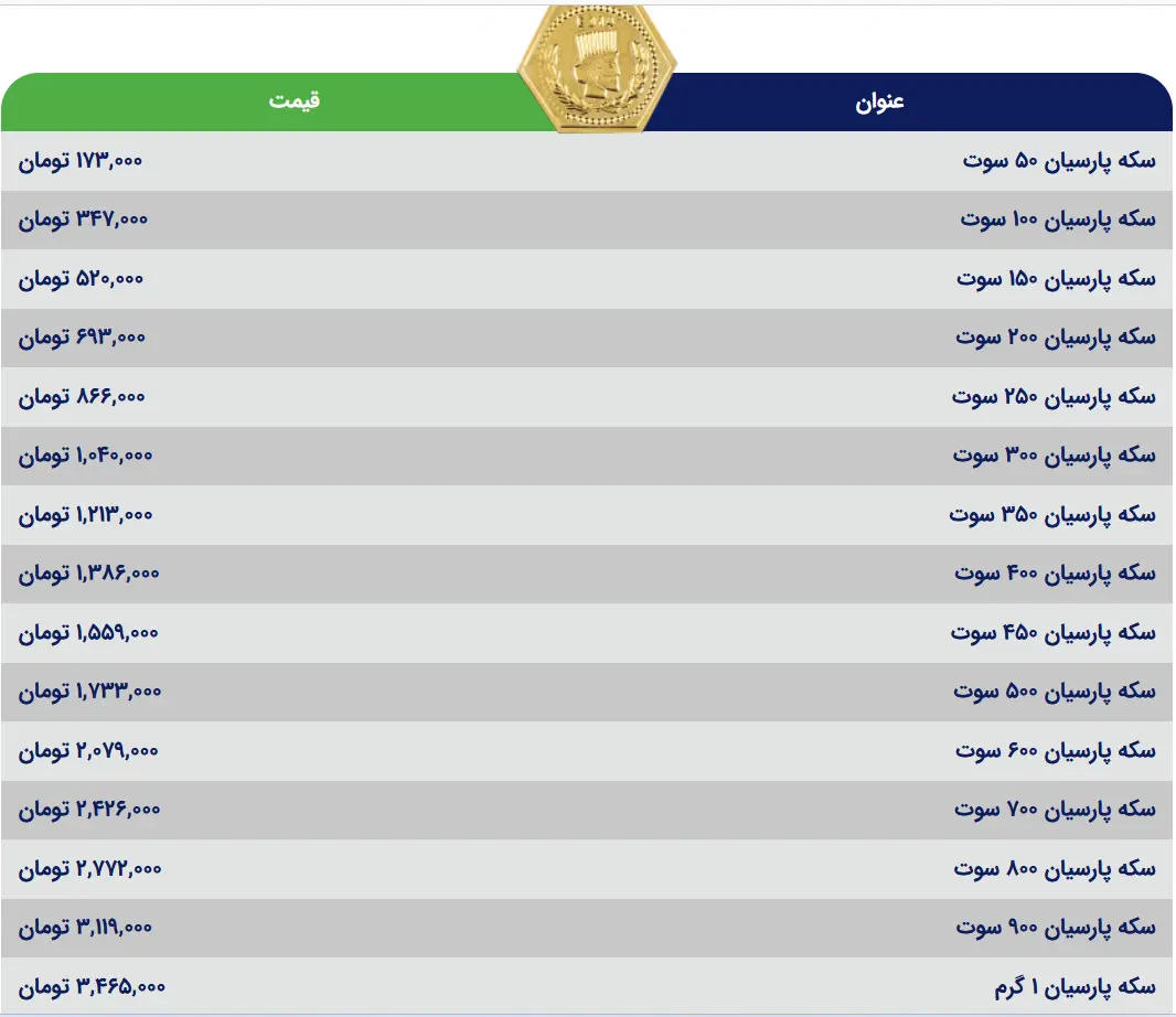 سکه ایرانی شانزدهم تیر