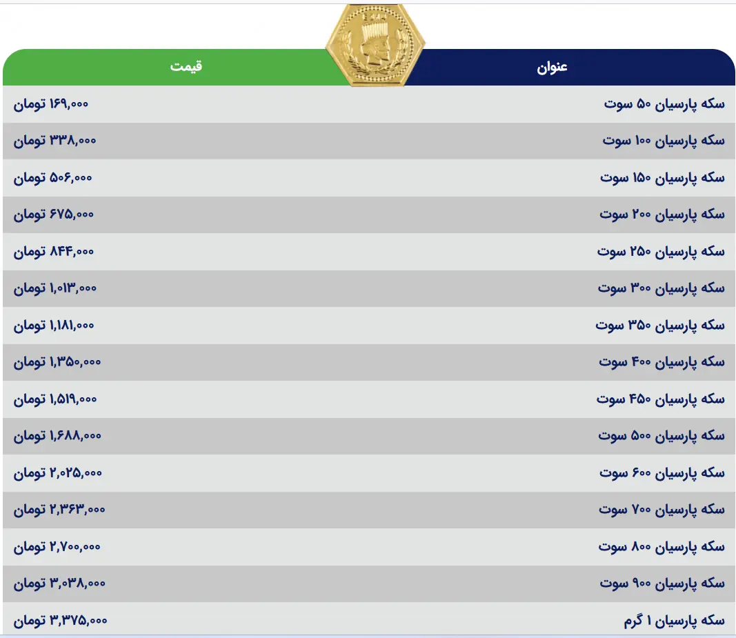 سکه ایرانی قرن نوزدهم تیر