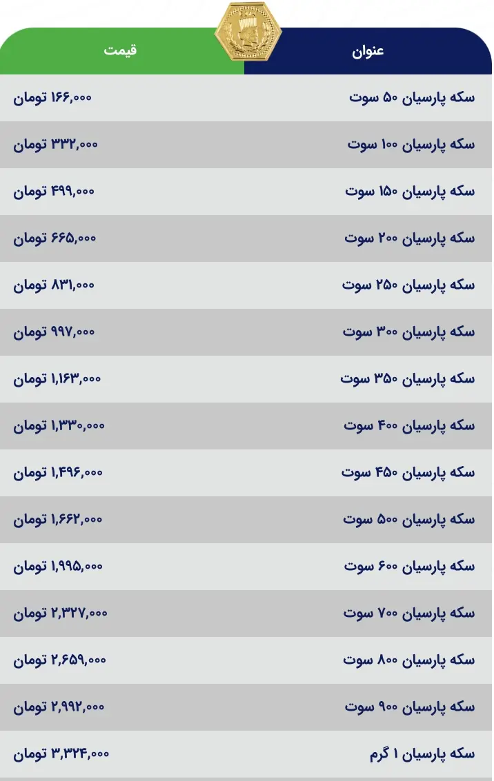 20 سکه ایرانی تیر