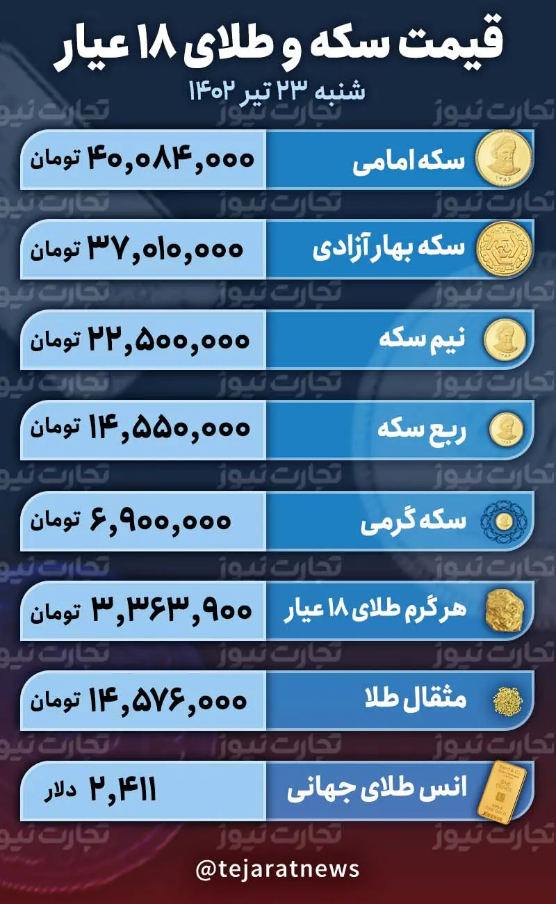 قیمت سکه و طلا 23 تیر