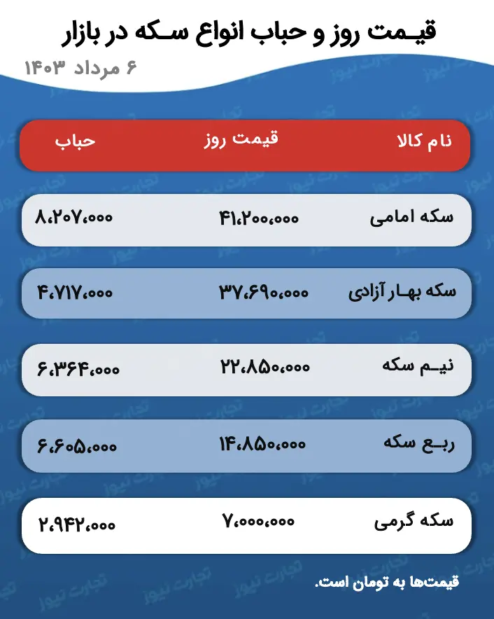 اسکرین شات 27 ژوئیه 2024 در 5:19:58 ب.ظ