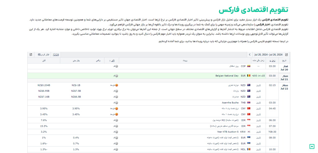 تقویم اقتصادی کالج دلتا