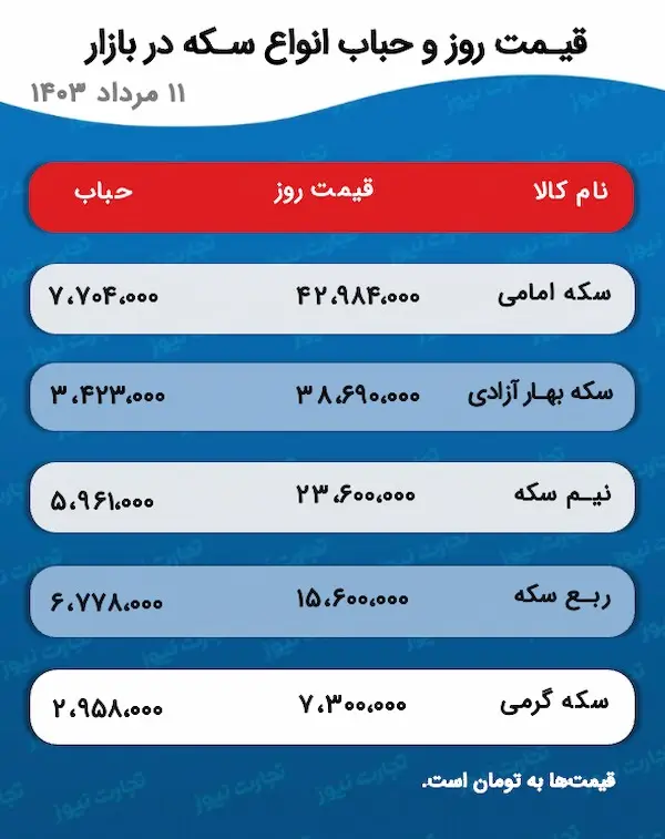 اسکرین شات 2 اوت 2024 در 3:43:39 ب.ظ