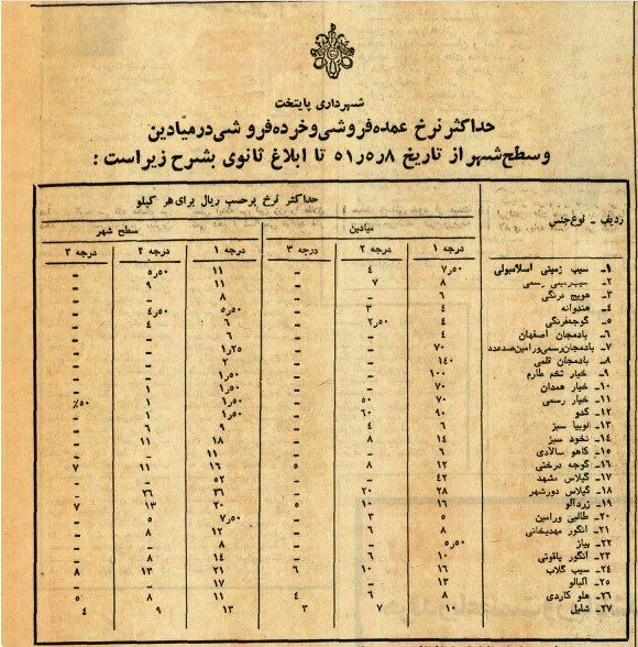 تورم عجیب هندوانه؛ ۴۵ هزار برابر در ۵۲ سال!