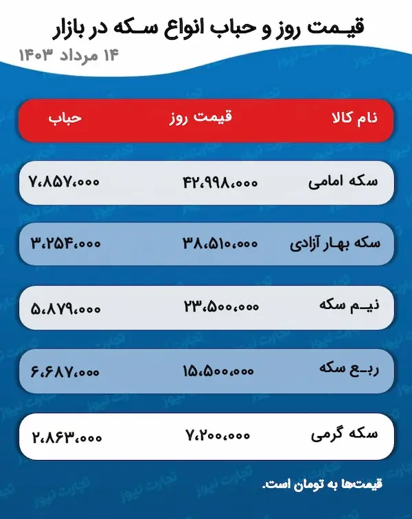 اسکرین شات 4 آگوست 2024 در 5:14:37 ب.ظ