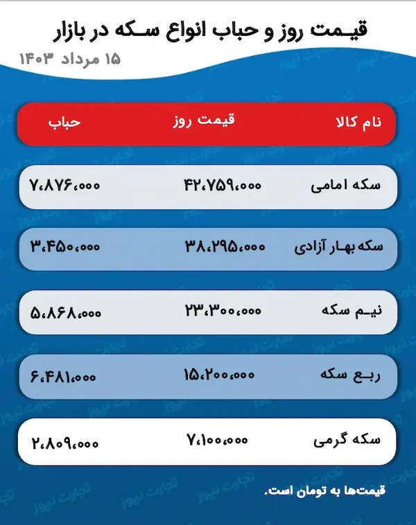 اسکرین شات 5 آگوست 2024 در 5:22:45 ب.ظ