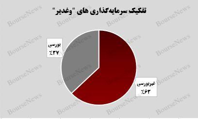 رشد 6 درصدی