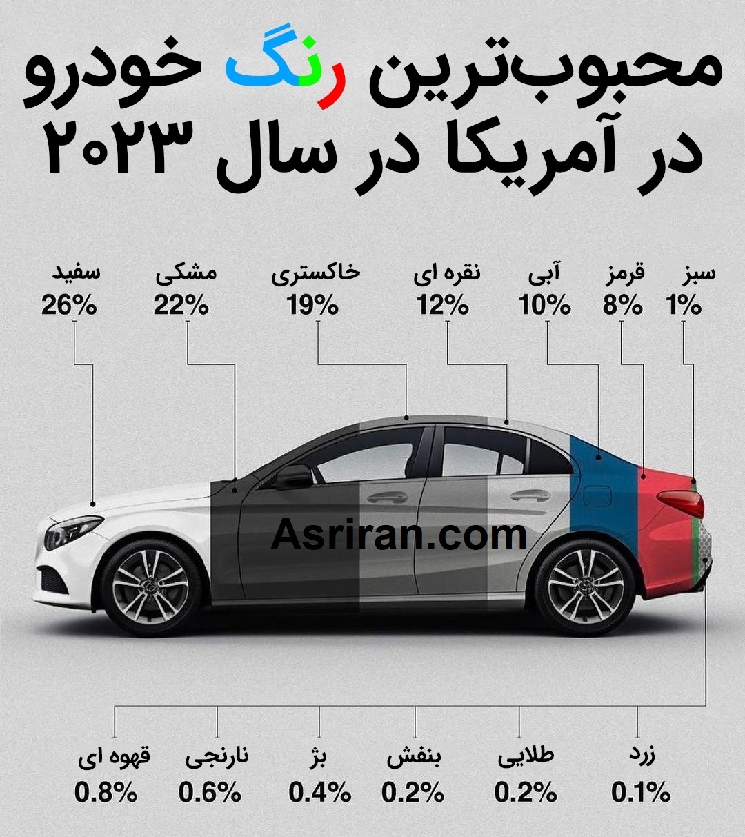 مردم آمریکا چه خودرویی را بیشتر می خرند؟