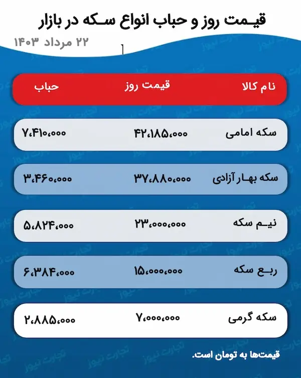 اسکرین شات 12 اوت 2024 در 5:03:49 ب.ظ