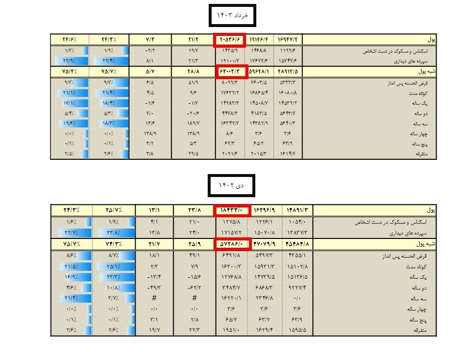 بانک مرکزی جمهوری اسلامی ایران 