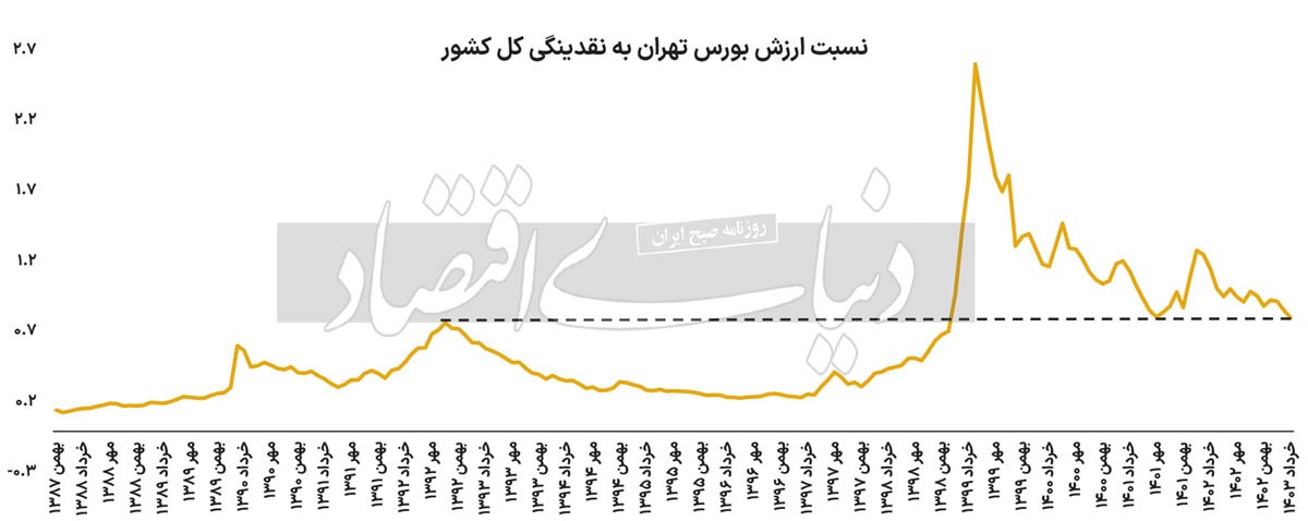 خبر تلخی که از برج معروف سعادت آباد مخابره شد