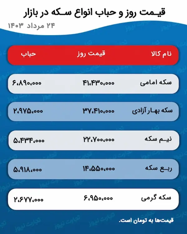 اسکرین شات 14 اوت 2024 در 5:22:40 ب.ظ