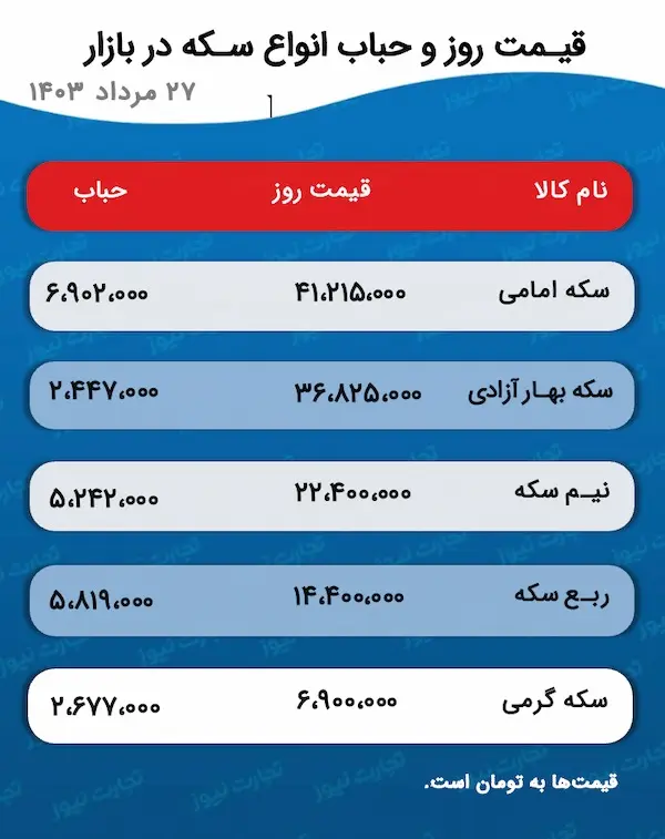 اسکرین شات 17 اوت 2024 در 5:29:58 ب.ظ