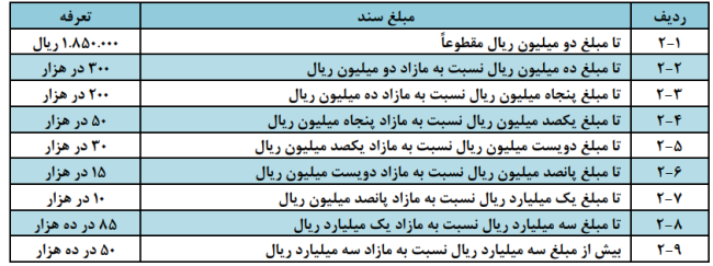 دو: اسناد اجاره