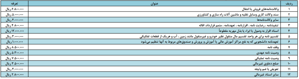 ب- اسناد غیرمالی (موضوع ماده 124 اصلاحی قانون ثبت)